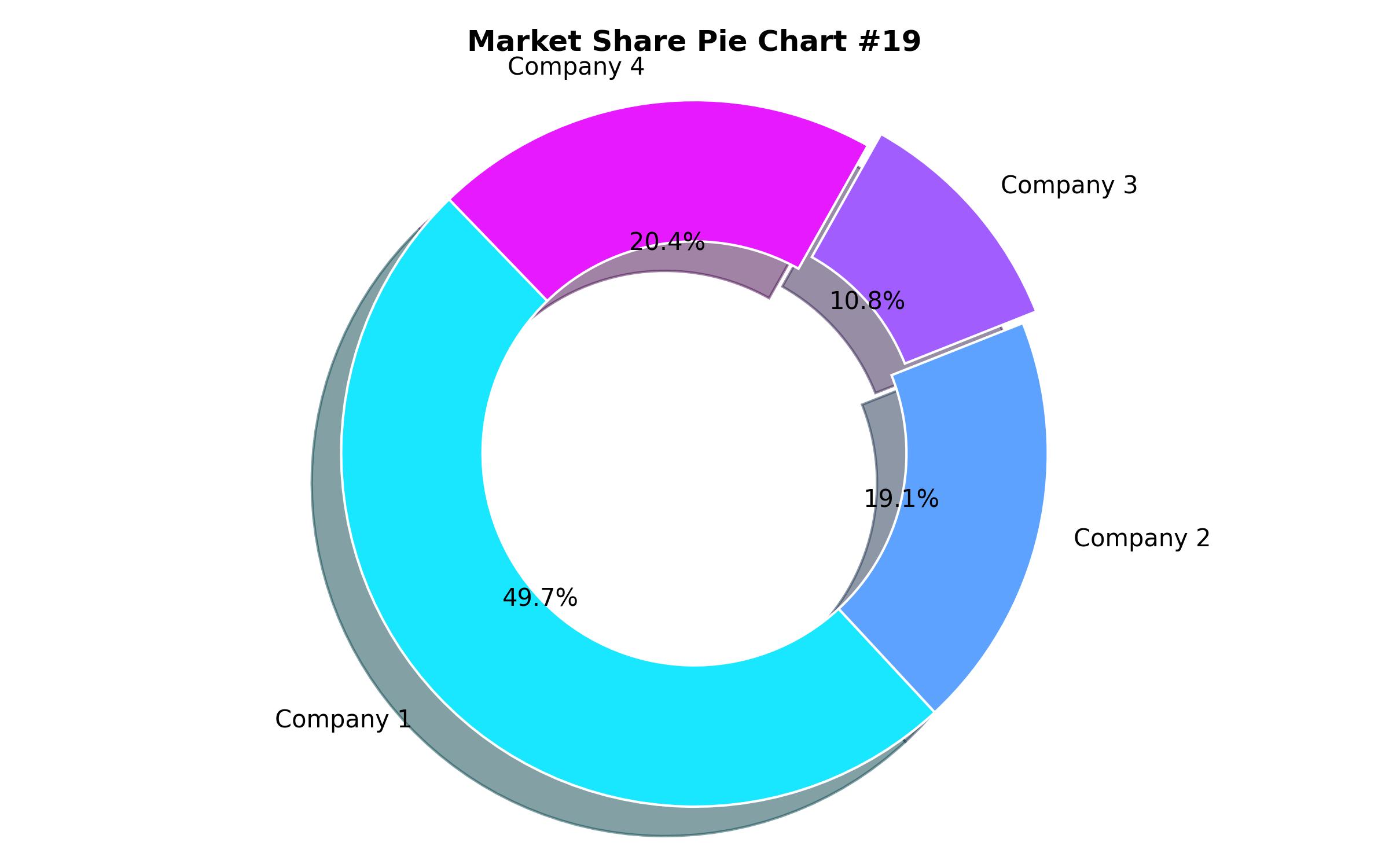 Pie Chart