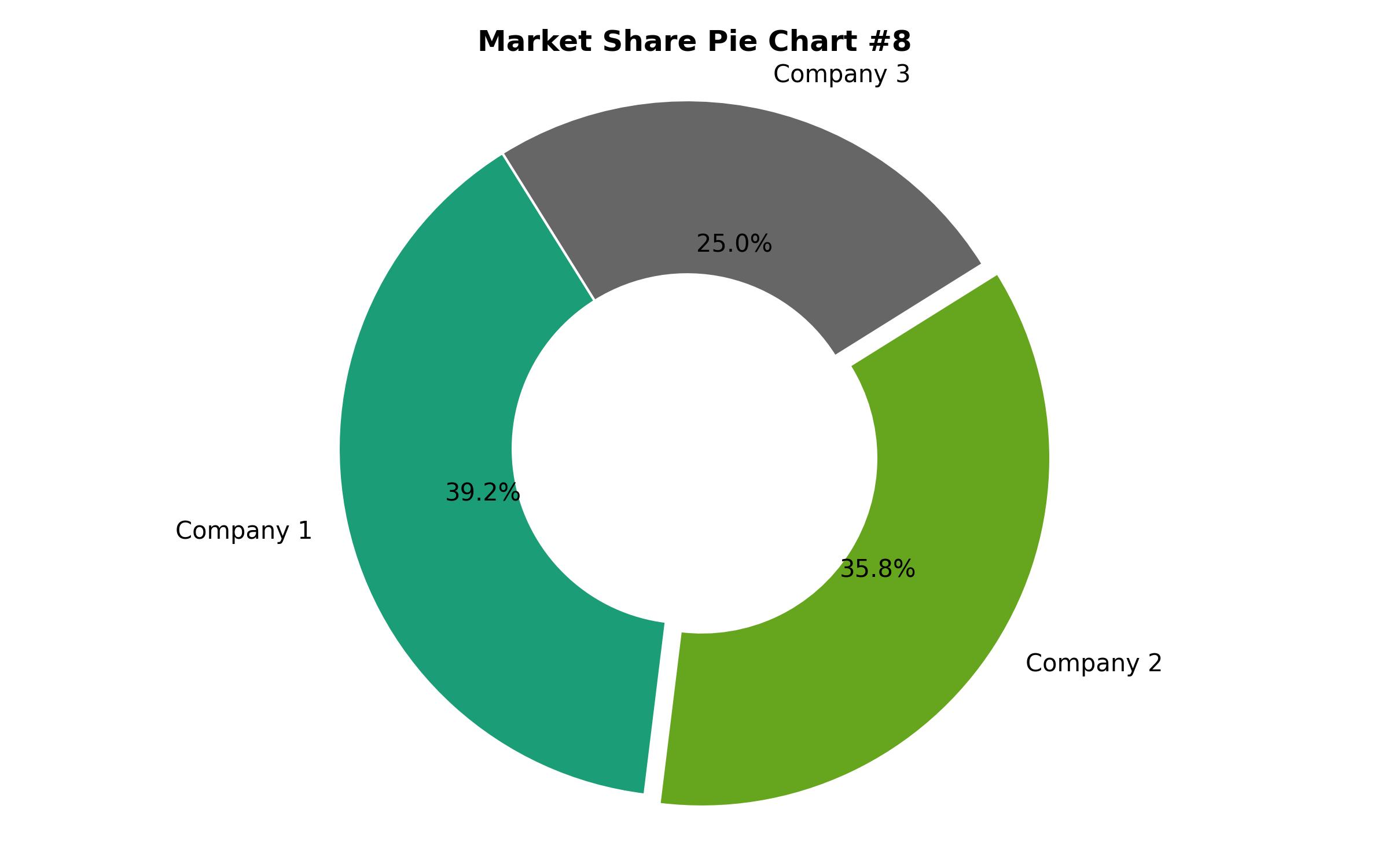 Pie Chart