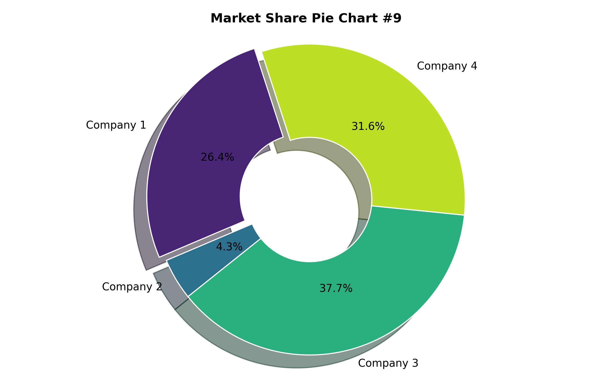 Pie Chart