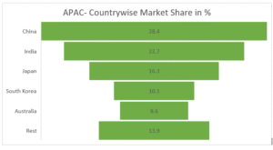 Global Functional Food Market Size Forecast 2025–2035