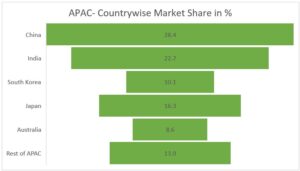Herbal Nutraceuticals Market Forecast 2025–2035 – Global Trends & Regional Forecasts