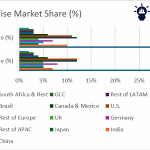 Barium carbonate market growth forecast 2025–2035