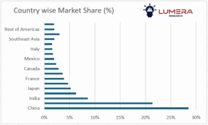 Battery Management System Market Growth Forecast 2025-2035