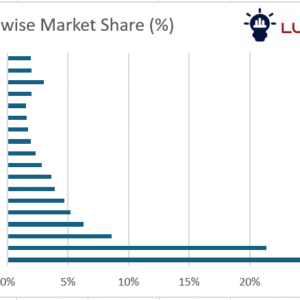 Battery Management System Market Growth Forecast 2025-2035