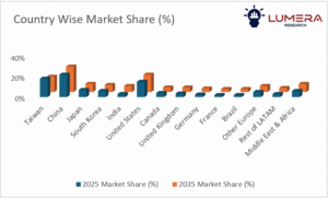 Bubble tea market growth forecast 2025–2035
