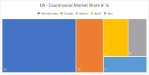 Emergency Communication Vehicle Market Forecast 2025–2035 – Trends & Regional Outlook