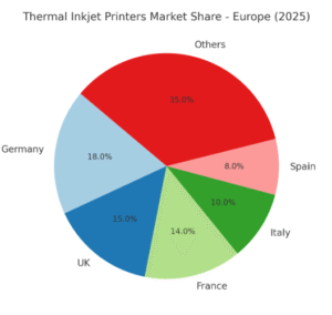 Thermal Inkjet Printers
