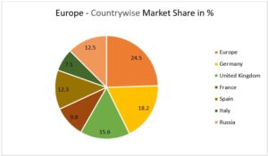 Herbal Nutraceuticals Market Forecast 2025–2035 – Global Trends & Regional Forecasts