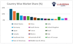 High barrier pharmaceutical packaging films for secure medicine storage – market trends 2025–2035