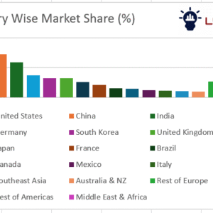 High barrier pharmaceutical packaging films for secure medicine storage – market trends 2025–2035