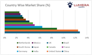Insect-based ingredients used in sustainable food, feed, and nutraceutical products – market forecast 2025–2035