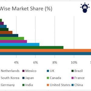 Insect-based ingredients used in sustainable food, feed, and nutraceutical products – market forecast 2025–2035