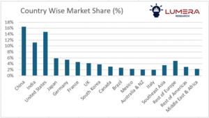 Molded pulp packaging solutions for food, electronics, and consumer goods – global market forecast 2025–2035