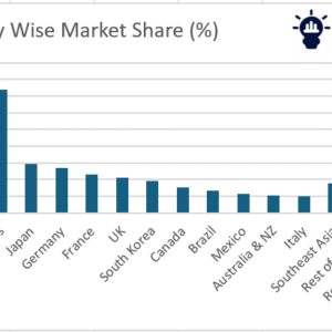 Molded pulp packaging solutions for food, electronics, and consumer goods – global market forecast 2025–2035