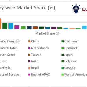 Offshore wind turbines generating clean energy – global market trends and forecast 2025–2035
