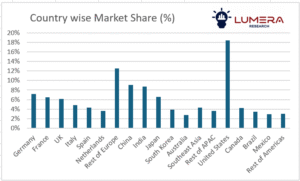 Plant-based ingredients – global market trends and forecast 2025–2035