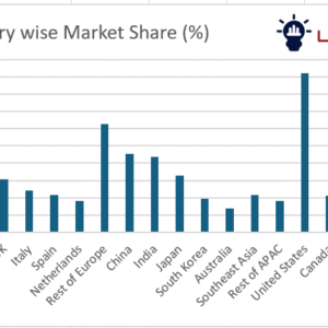 Plant-based ingredients – global market trends and forecast 2025–2035