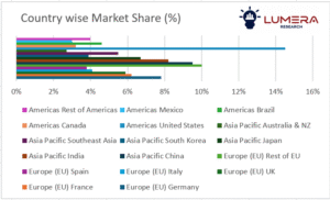 Polyisocyanurate insulation – market trends and forecast 2025–2035