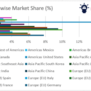Polyisocyanurate insulation – market trends and forecast 2025–2035