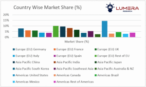 Preserved flavours – global market trends and forecast 2025–2035