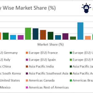 Preserved flavours – global market trends and forecast 2025–2035