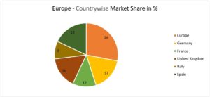 Emergency Communication Vehicle Market Forecast 2025–2035 – Trends & Regional Outlook
