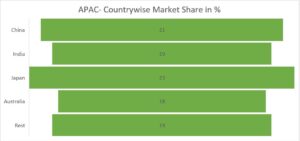 Emergency Communication Vehicle Market Forecast 2025–2035 – Trends & Regional Outlook