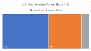 Global Functional Food Market Size Forecast 2025–2035