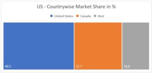 Herbal Nutraceuticals Market Forecast 2025–2035 – Global Trends & Regional Forecasts