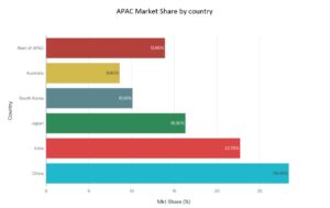 Regional market share analysis for probiotic supplements - Asia-Pacific