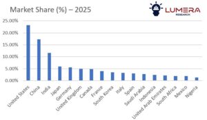 ATM outsourcing market growth and forecast 2025–2035