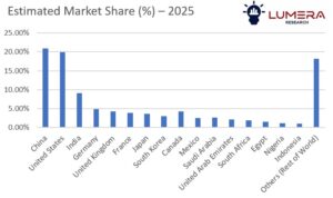 base station antenna market growth forecast