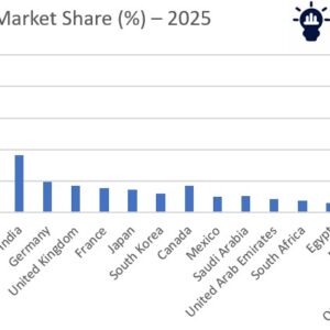 base station antenna market growth forecast