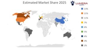  free-from titanium dioxide market growth forecast