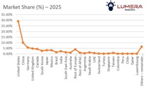 hydroponics market growth and forecast 2025–2035