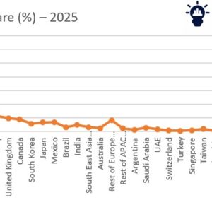 hydroponics market growth and forecast 2025–2035