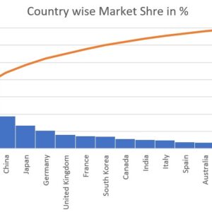 pain monitoring devices market growth forecast 2025–2035