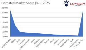 wearable medical devices market growth forecast 2025–2035