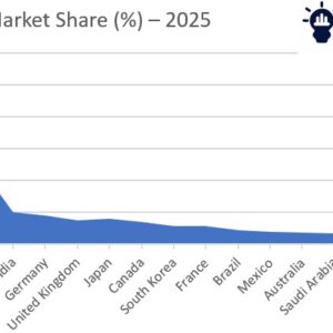 wearable medical devices market growth forecast 2025–2035