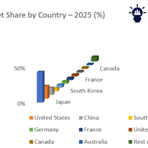 Market Size & Growth Outlook • Market Size (2026): ~USD 32.0–35.0 Billion • Market Size (2036): ~USD 95.0–105.0 Billion • CAGR (2026–2036): ~11.5–12.5% Sustained growth reflects increasing international demand, rising production investments, and expanding monetization opportunities across digital and physical channels. Anime market growth and forecast 2026–2036
