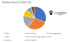 Climate tech market forecast 2026–2036