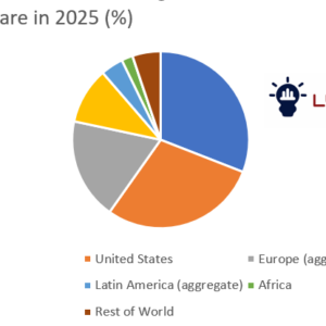 Climate tech market forecast 2026–2036