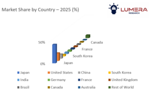 Data center cabling market growth forecast 2026–2036