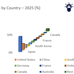 Data center cabling market growth forecast 2026–2036