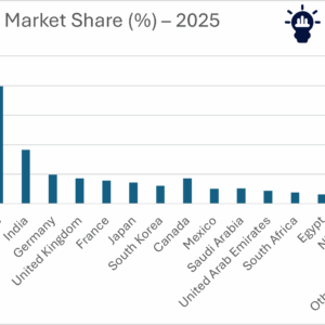 Data centre UPS market growth and forecast 2025–2035