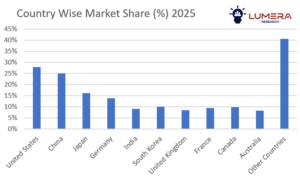 Digestive health supplements market growth forecast 2026–2036
