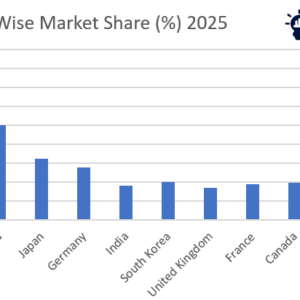 Digestive health supplements market growth forecast 2026–2036