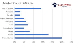 E-passport market forecast 2026–2036