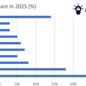 E-passport market forecast 2026–2036