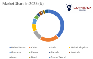 Embedded finance market forecast 2026–2036